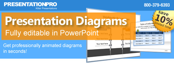 Fully editable presentation diagrams for PowerPoint