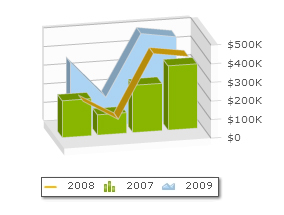 oomfo charts PowerPoint plugin - Combination Chart Example: 1