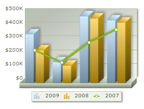 oomfo charts PowerPoint plugin - Combination Chart Example: 2