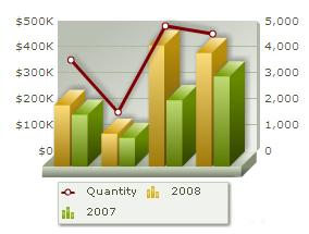 oomfo charts PowerPoint plugin - Combination Chart Example: 1