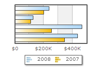 oomfo charts PowerPoint plugin - Multi Series Example: 5