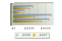 oomfo charts PowerPoint plugin - Multi Series Example: 6