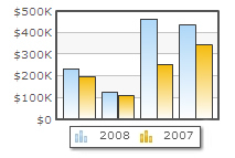 oomfo charts PowerPoint plugin - Multi Series Example: 3
