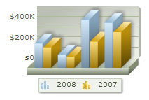 oomfo charts PowerPoint plugin - Multi Series Example: 4