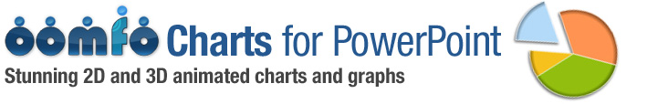 oomfo charts plugin for PowerPoint