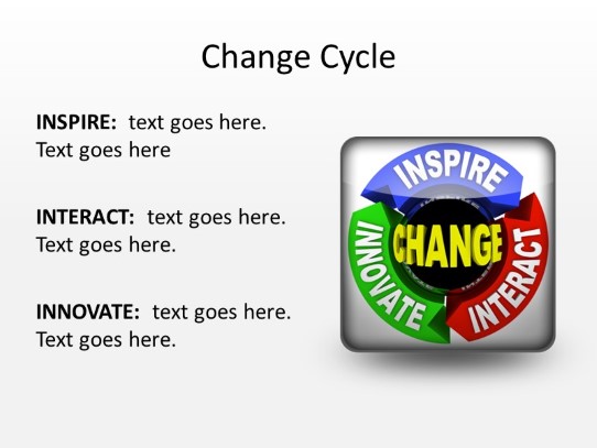 Change Cycle PowerPoint PPT Slide design