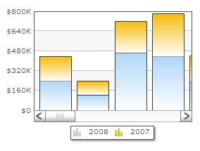 oomfo charts PowerPoint plugin - Scroll Chart Example: 2