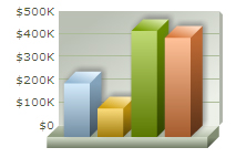 oomfo charts PowerPoint plugin - Single Series Example: 4