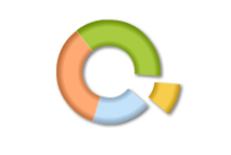 oomfo charts PowerPoint plugin - Single Series Example: 6