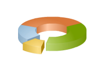 oomfo charts PowerPoint plugin - Single Series Example: 4