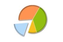 oomfo charts PowerPoint plugin - Single Series Example: 5