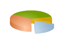 oomfo charts PowerPoint plugin - Single Series Example: 6