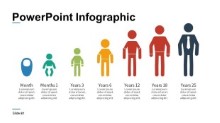 PowerPoint Infographic - People Growth Strategy
