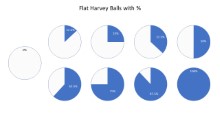 Harvey Balls Flat Percents