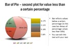 PowerPoint Infographic - Chart 47