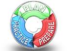 Plan Prepare Practice Circle Color Pencil PPT PowerPoint Image Picture