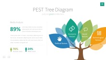 PowerPoint Infographic - InfoGraphic 098 Multi