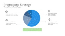 Promotion Strategy Pie Chart 2