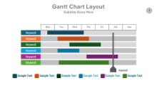 Gantt Chart Layout