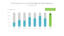 PowerPoint Infographic - Rounded Bar Chart Infographic