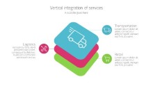 PowerPoint Infographic - Vertical Integration Infographic