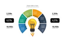 PowerPoint Infographic - Light Bulb