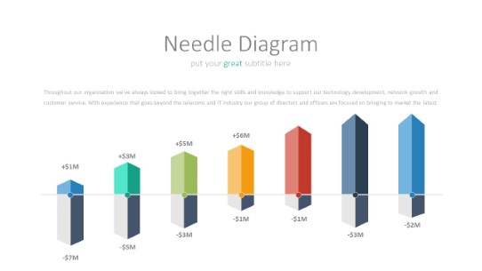 028 Needle Diagram PowerPoint Infographic pptx design