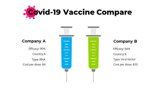 Medical Vaccine 03 PowerPoint Infographic pptx design