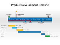 Office Timeline - Make professional PowerPoint timelines and gantt ...